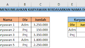 Menghitung Jumlah Karyawan Dengan Kriteria Nama Divisi Dalam Excel